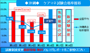 沖縄県
