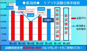 新潟県