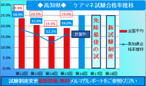 高知県