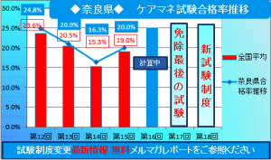 奈良県