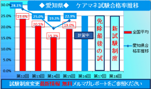愛知県