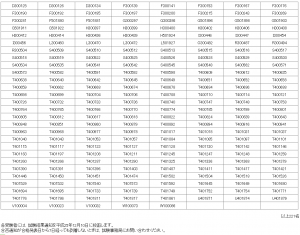 宮崎県　1-1