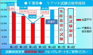 千葉県